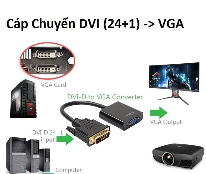 CABLE CHUYỂN DVI 24+1 TO VGA 25CM (DVI ĐỰC SANG VGA CÁI)